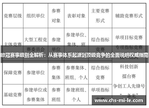 欧冠赛事级别全解析：从赛事体系起源到顶级竞争的全面说明权威指南