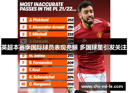 英超本赛季国际球员表现亮眼 多国球星引发关注 英超本赛季国际球员表现亮眼 多国球星引发关注