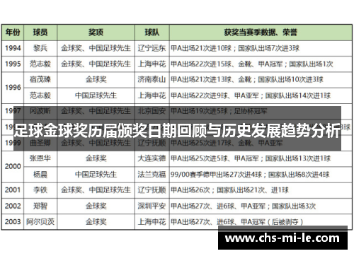 足球金球奖历届颁奖日期回顾与历史发展趋势分析