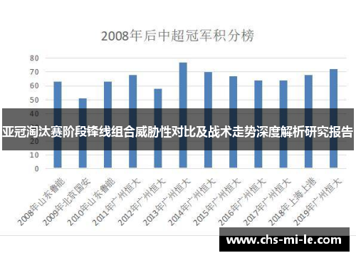 亚冠淘汰赛阶段锋线组合威胁性对比及战术走势深度解析研究报告 亚冠淘汰赛阶段锋线组合威胁性对比及战术走势深度解析研究报告
