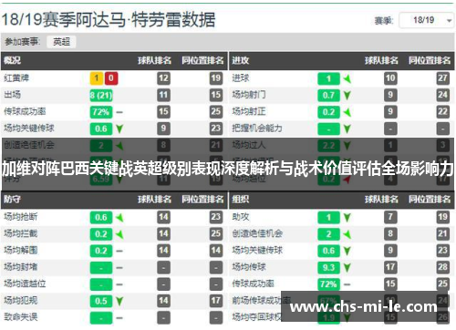 加维对阵巴西关键战英超级别表现深度解析与战术价值评估全场影响力 加维对阵巴西关键战英超级别表现深度解析与战术价值评估全场影响力